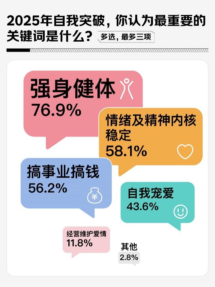 超七成女性3.8節(jié)會(huì)給自己買禮物 偏好品類TOP3：黃金飾品、智能家電、美妝護(hù)膚